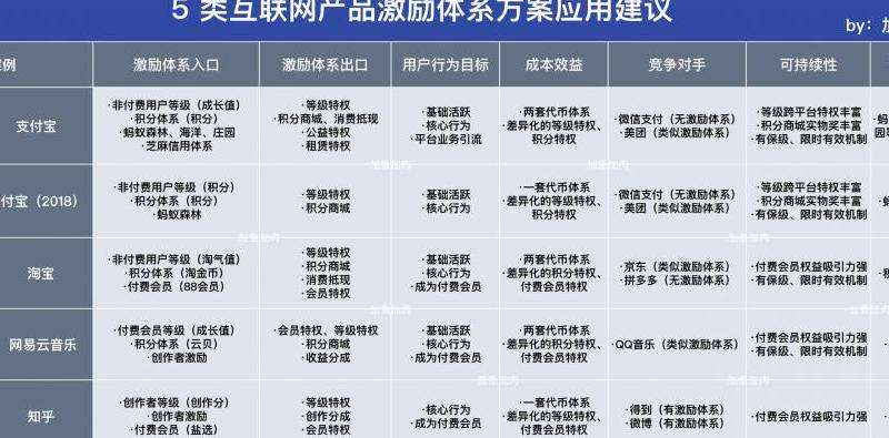 如何选择适合自己的传奇私服：人气高、稳定性强、更新活动丰富